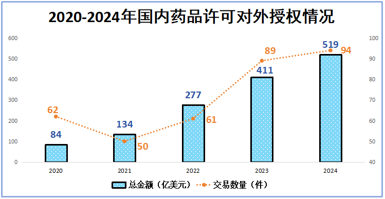 市占率99%，恒瑞医药，赢麻了  第1张