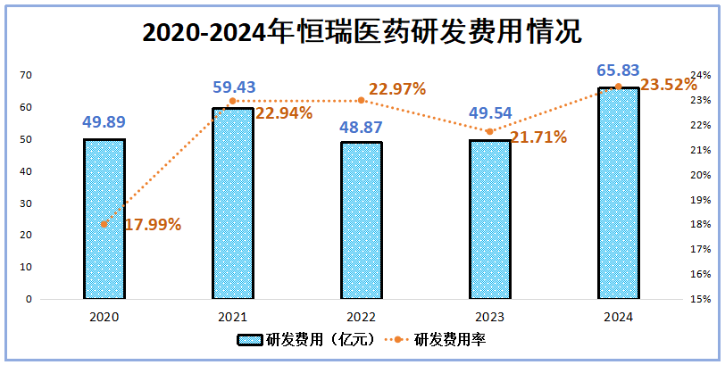 市占率99%，恒瑞医药，赢麻了  第4张