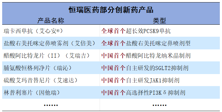 市占率99%，恒瑞医药，赢麻了  第5张