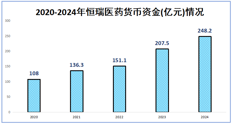 市占率99%，恒瑞医药，赢麻了  第6张
