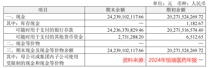 市占率99%，恒瑞医药，赢麻了  第7张