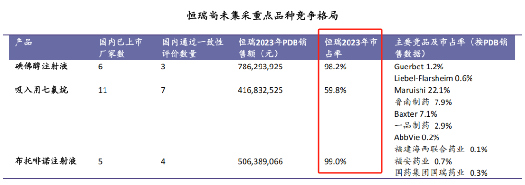 市占率99%，恒瑞医药，赢麻了  第8张