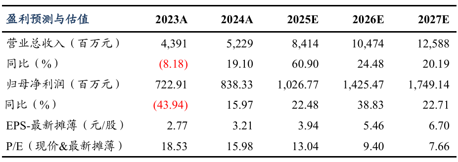 【东吴电新】尚太科技点评：25Q1业绩预告略超预期，盈利水平持续可期  第1张