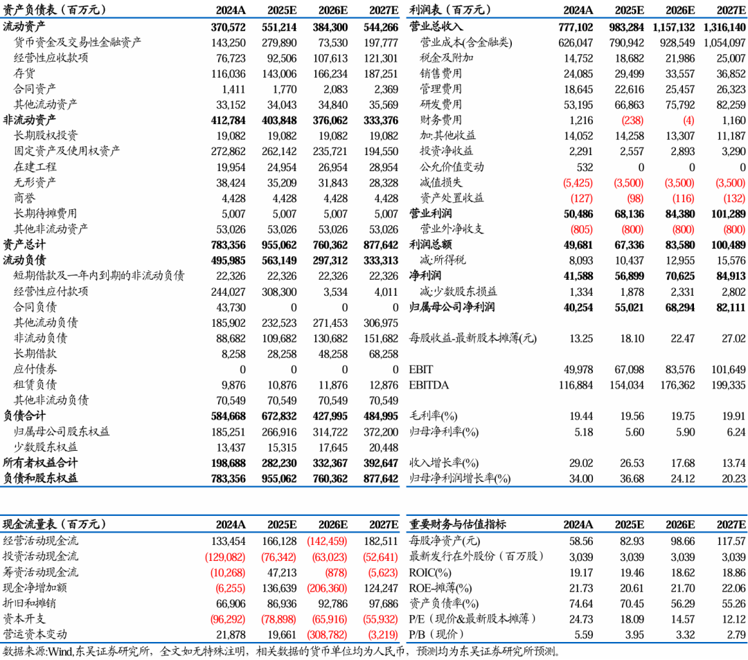 【东吴电新】尚太科技点评：25Q1业绩预告略超预期，盈利水平持续可期  第2张