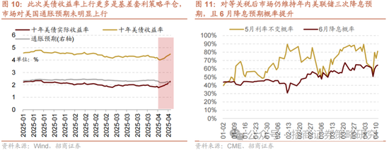 招商策略：关税冲击落地，A股重回上行  第8张