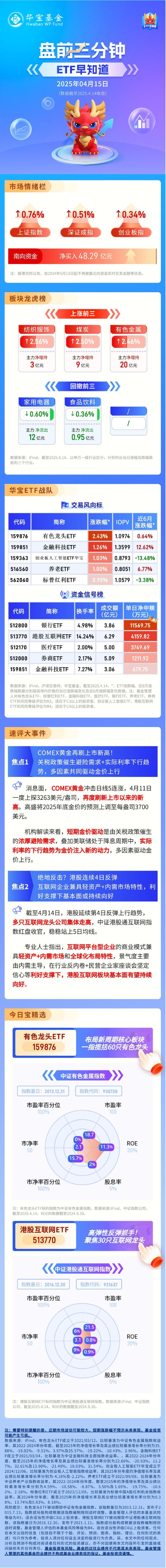 【盘前三分钟】4月15日ETF早知道  第1张