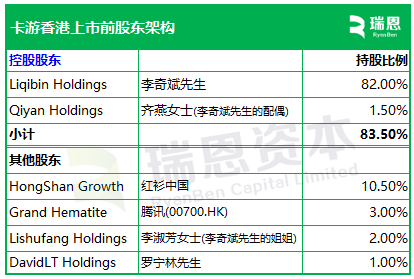 卡游，2024年收入逾100亿，递交IPO招股书，拟赴香港上市  第5张