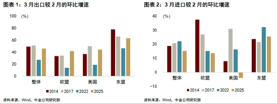 ETF日报：在对等关税、出口限制等的影响下，半导体芯片产业链的国产替代趋势有望全面加速  第2张