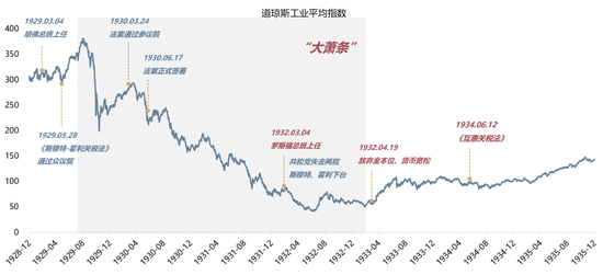 【广发策略】1930年贸易战之殇  第2张