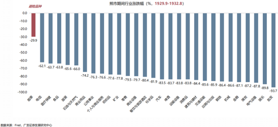 【广发策略】1930年贸易战之殇  第16张