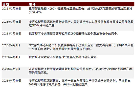 中金|石油：过剩压力挑战成本支撑  第8张