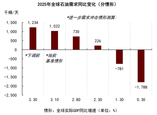 中金|石油：过剩压力挑战成本支撑  第23张