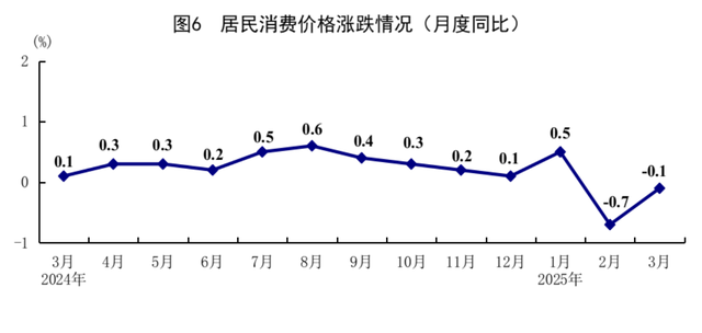 国家统计局：一季度国民经济开局良好  第8张
