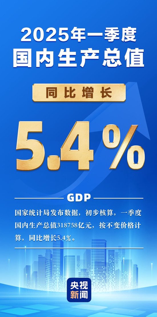 国家统计局：一季度国内生产总值同比增长5.4%  第1张