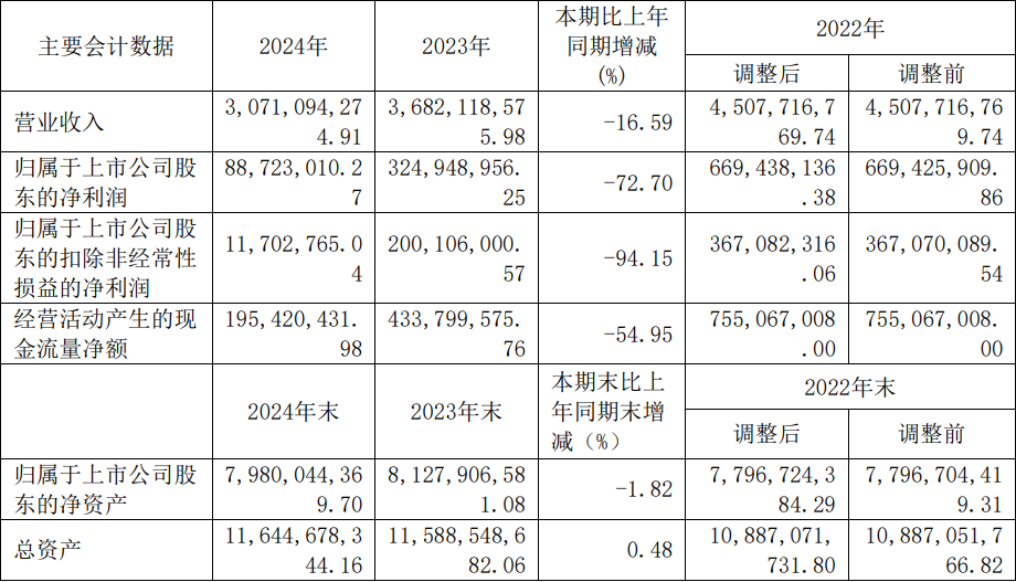 艾比森、诺瓦星云等4家LED企业公布最新业绩  第3张