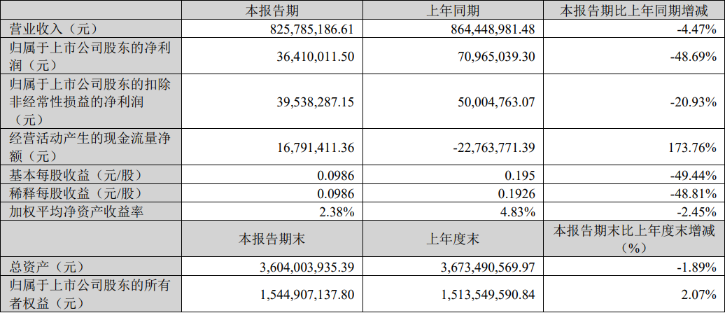 艾比森、诺瓦星云等4家LED企业公布最新业绩  第6张