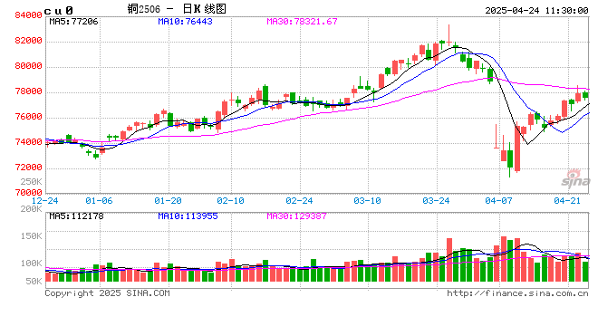 光大期货：4月24日有色金属日报  第2张