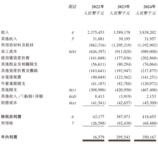 餐饮企业「绿茶集团」，再次通过IPO聆讯，或很快香港上市，花旗、招银国际联席保荐  第8张