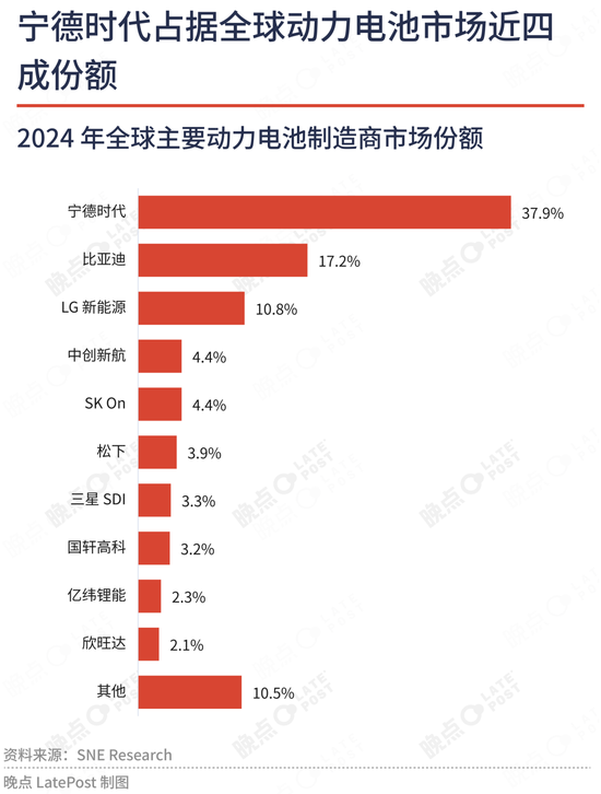 夹缝中的独苗：特斯拉与宁德时代的 “美国工厂”  第4张