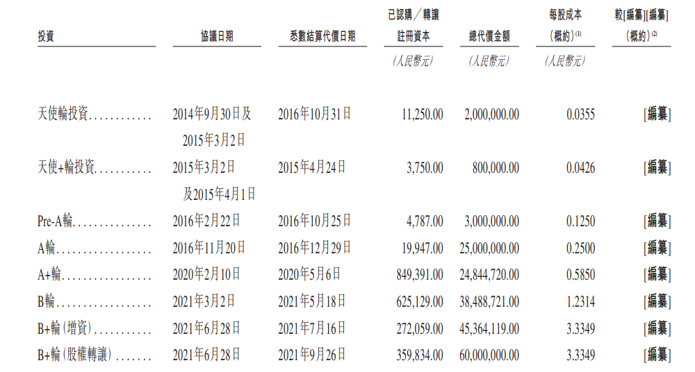 遇见小面冲刺港股IPO：高增长难敌单店效率滑坡 对赌枷锁、裁员争议与现金流困局  第1张