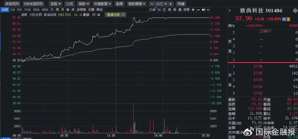 重磅会议定调！A股下一步怎么走？  第1张