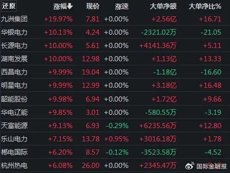 重磅会议定调！A股下一步怎么走？  第2张