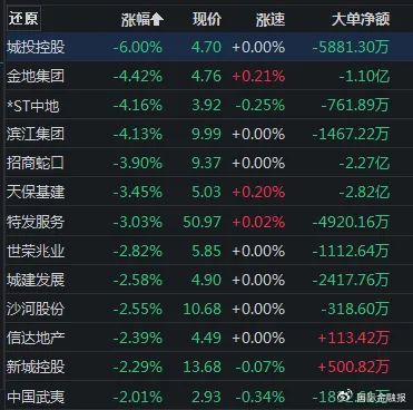 重磅会议定调！A股下一步怎么走？  第3张