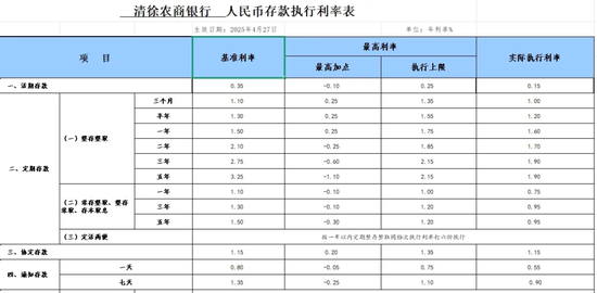 多家中小银行，下调存款利率  第1张