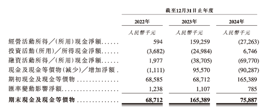 顺友物流IPO：受“关税闹剧”冲击，跨境物流 “突围战” 拉响  第4张