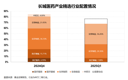 聚焦创新药，介绍一只医药生物赛道上的“矛中之矛”  第3张