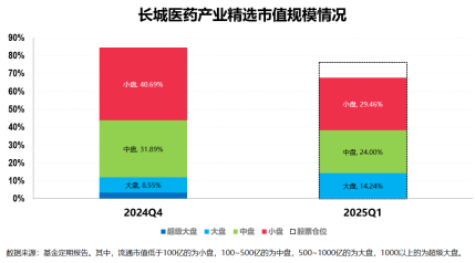 聚焦创新药，介绍一只医药生物赛道上的“矛中之矛”  第4张