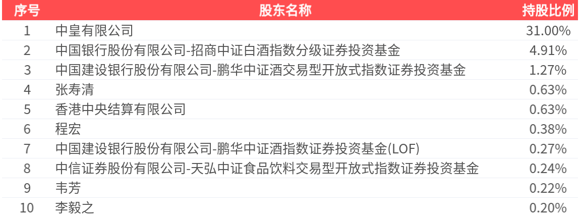 酒鬼酒：2025年一季报净利润为3171.33万元、同比较去年同期下降56.78%  第2张