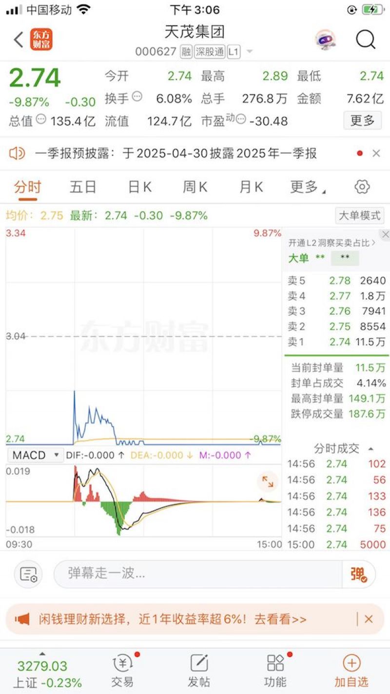 天茂集团双报“难产”，股价两跌停！鸡缸杯大佬刘益谦保险板块布局受挫  第1张