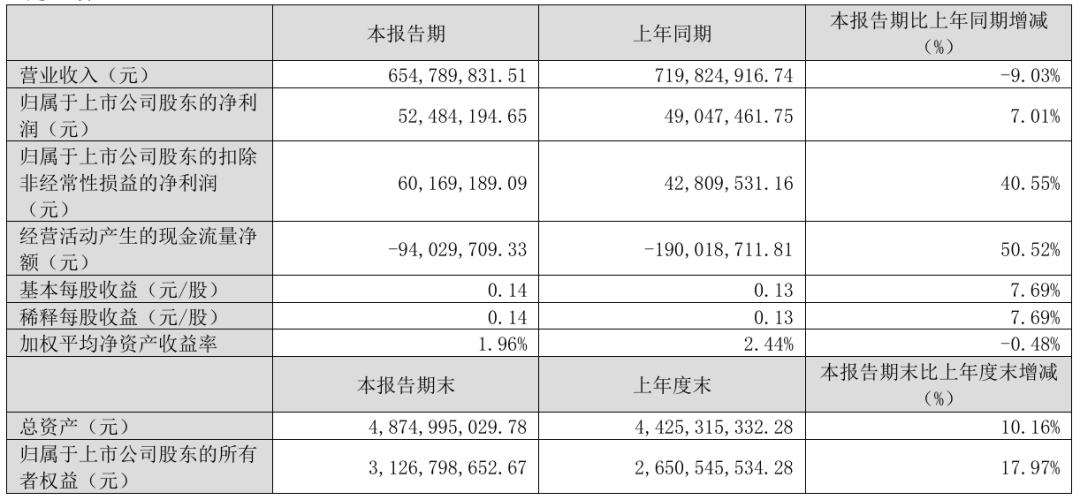 “技术创新+全球视野”良性驱动，首航新能的2025新征程正式起航  第4张