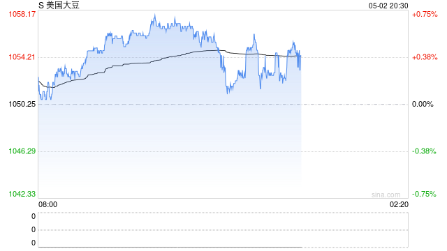 联合国粮农组织：4月全球食品价格指数环比上涨1%  第2张
