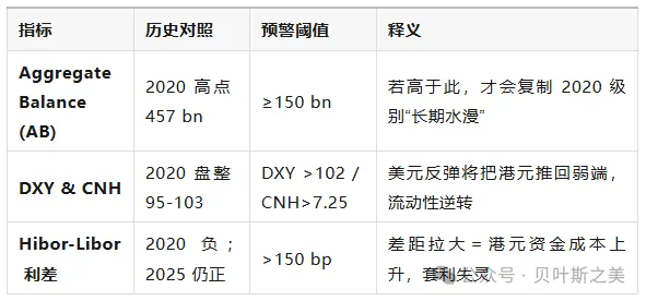 港币两轮“撞强方”全景对照：2020 vs 2025  第3张