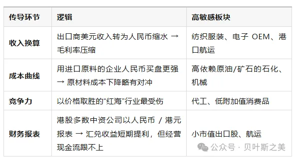 港币两轮“撞强方”全景对照：2020 vs 2025  第4张