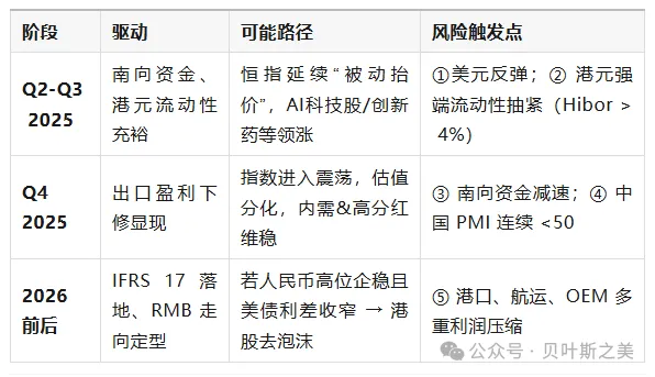 港币两轮“撞强方”全景对照：2020 vs 2025  第5张