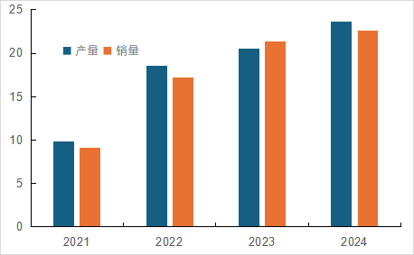 国内磷酸铁锂相关上市公司2024年业绩解读  第3张