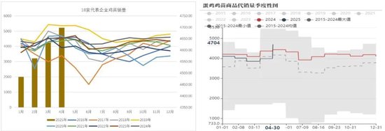 鸡蛋：短暂回稳，难以改变宽松局面  第6张