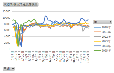 鸡蛋：短暂回稳，难以改变宽松局面  第12张