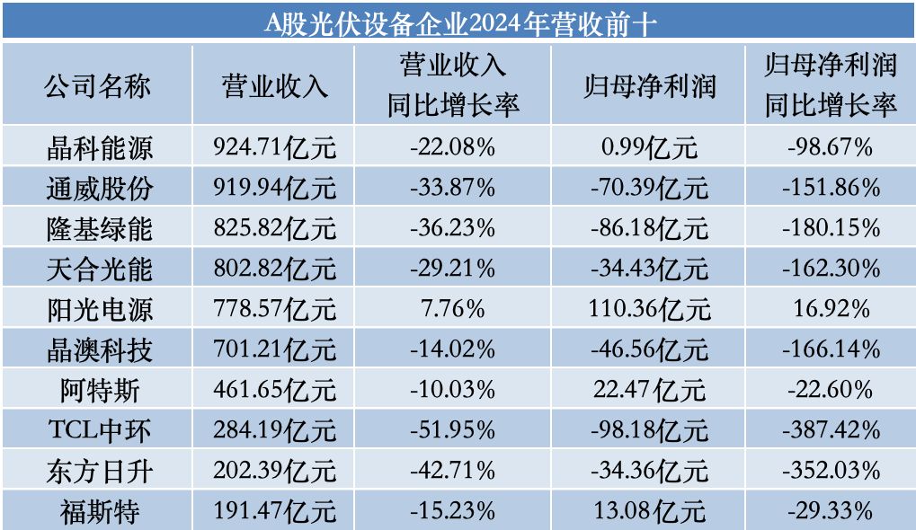 追光者”2024年成绩单透视：近半亏损下转向“技术战  第1张
