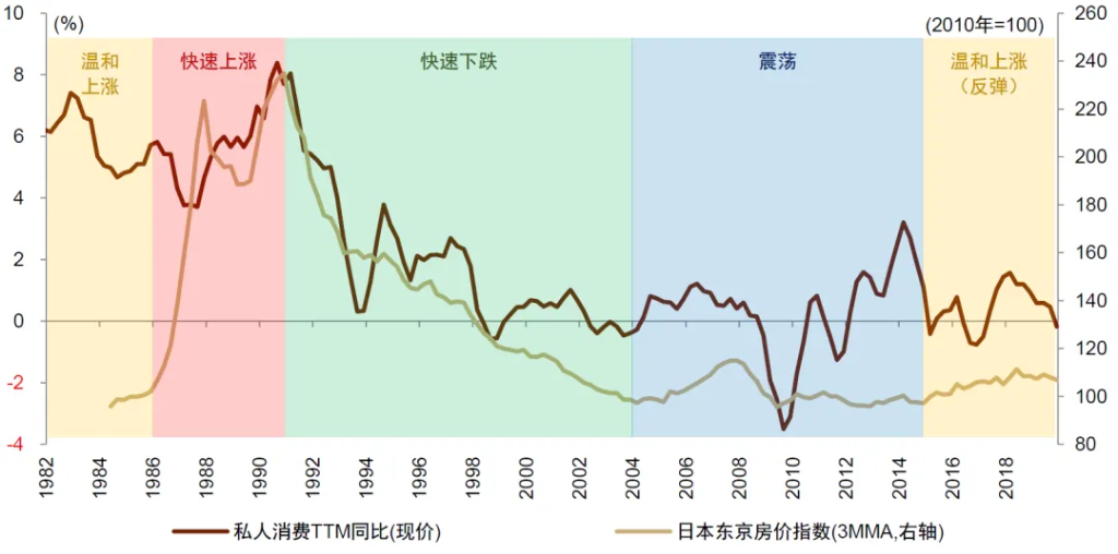 中金：怎么理解房价与消费的关系？  第3张