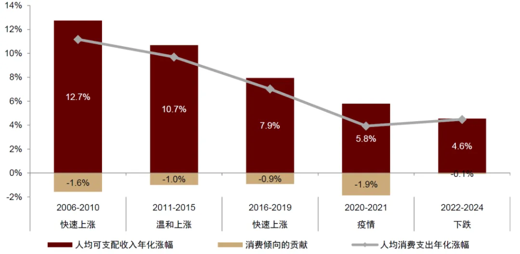中金：怎么理解房价与消费的关系？  第6张