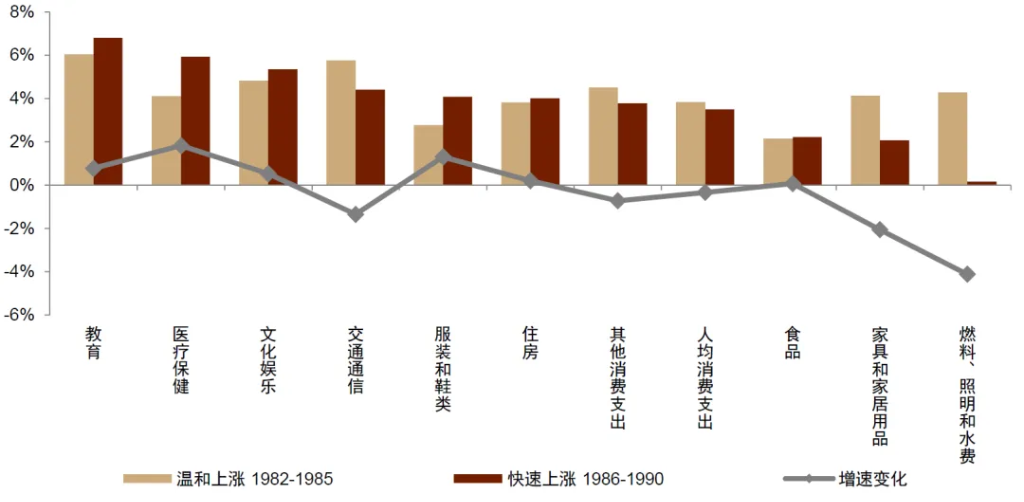 中金：怎么理解房价与消费的关系？  第8张