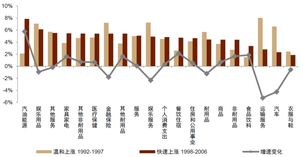 中金：怎么理解房价与消费的关系？  第9张