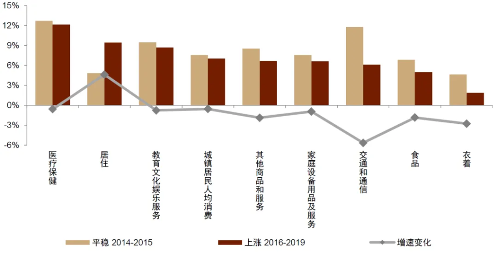 中金：怎么理解房价与消费的关系？  第11张
