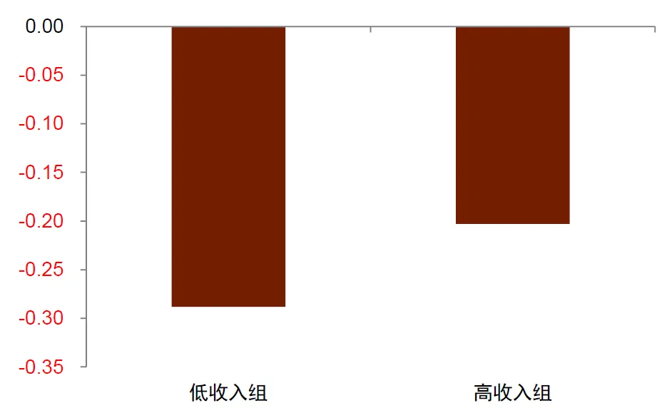 中金：怎么理解房价与消费的关系？  第12张