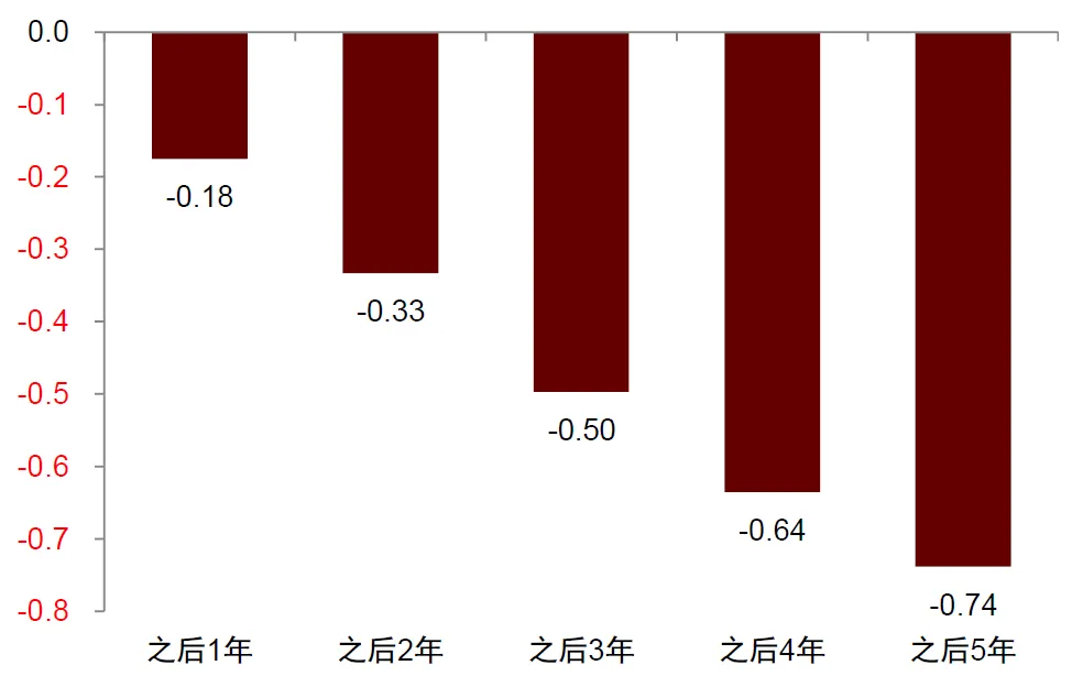 中金：怎么理解房价与消费的关系？  第13张