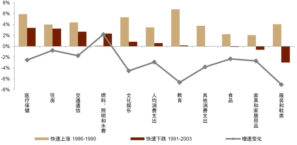 中金：怎么理解房价与消费的关系？  第14张
